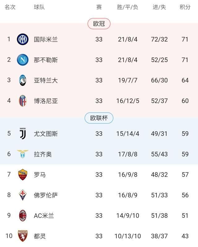 乐鱼体育-【意甲】尤文客场0比1帕尔马，图多尔遭首败